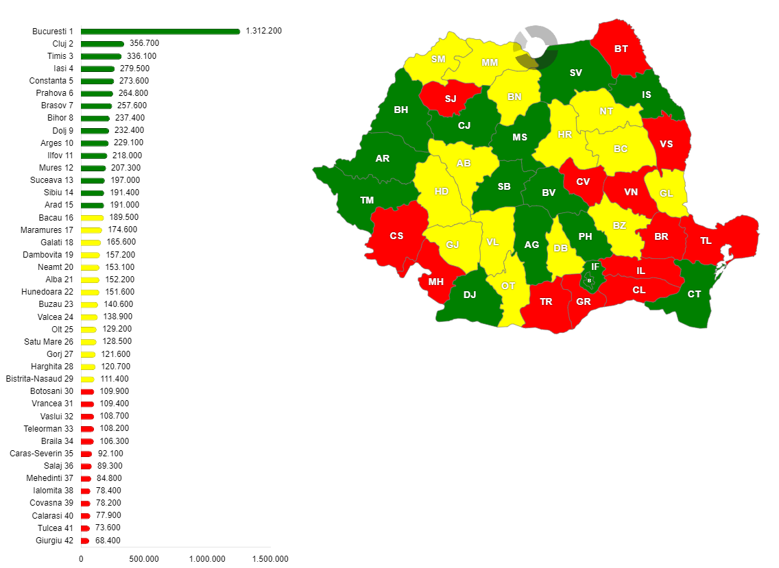 Populația activă civilă, pe județe, la 1 ianuarie 2025